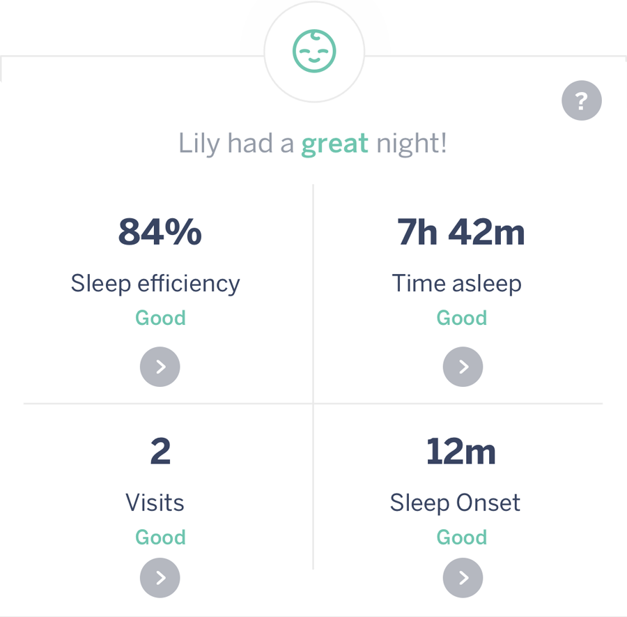 Nanit Smart Baby Monitor with Sleep Tracking