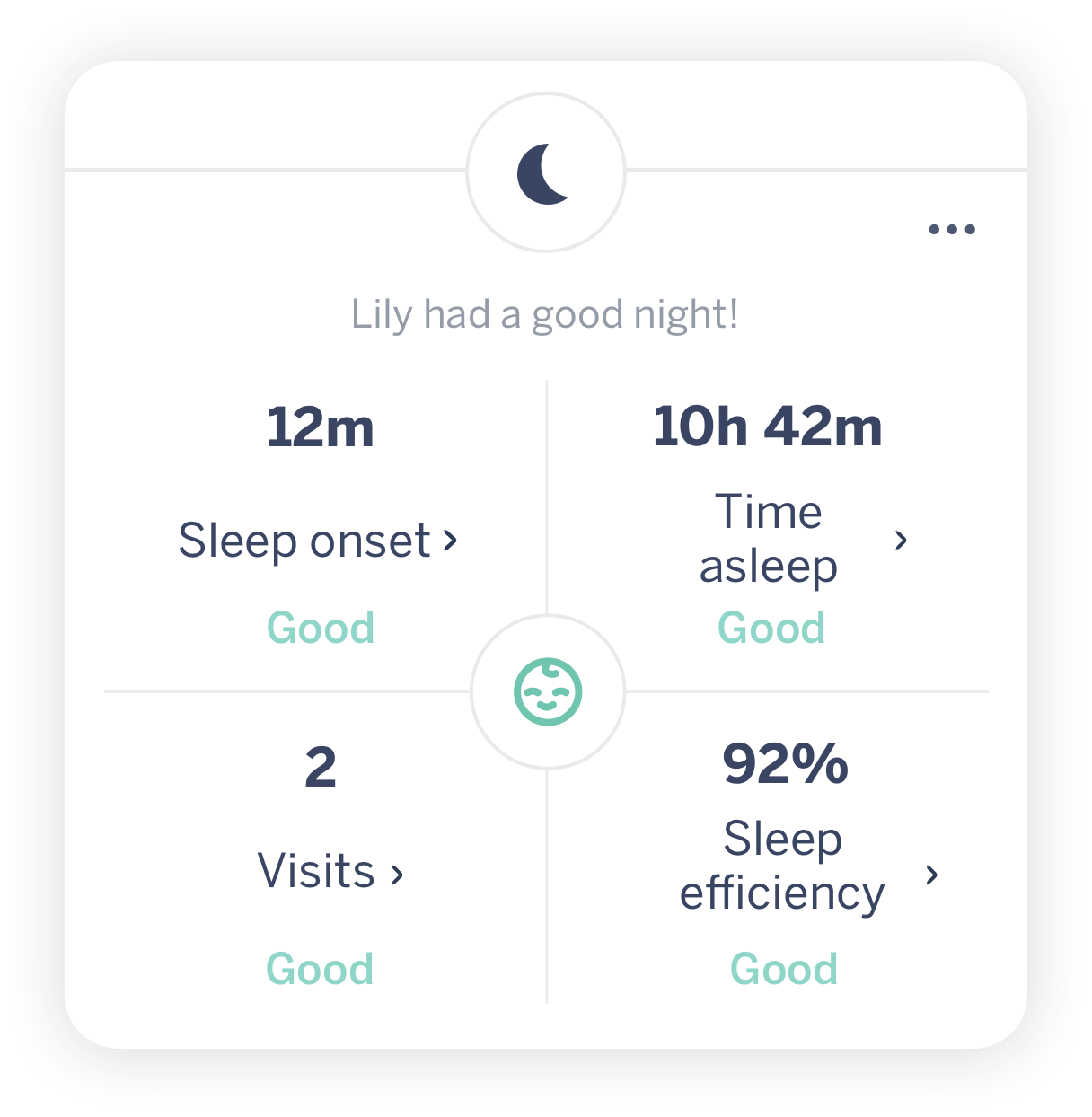 sleep dashboard